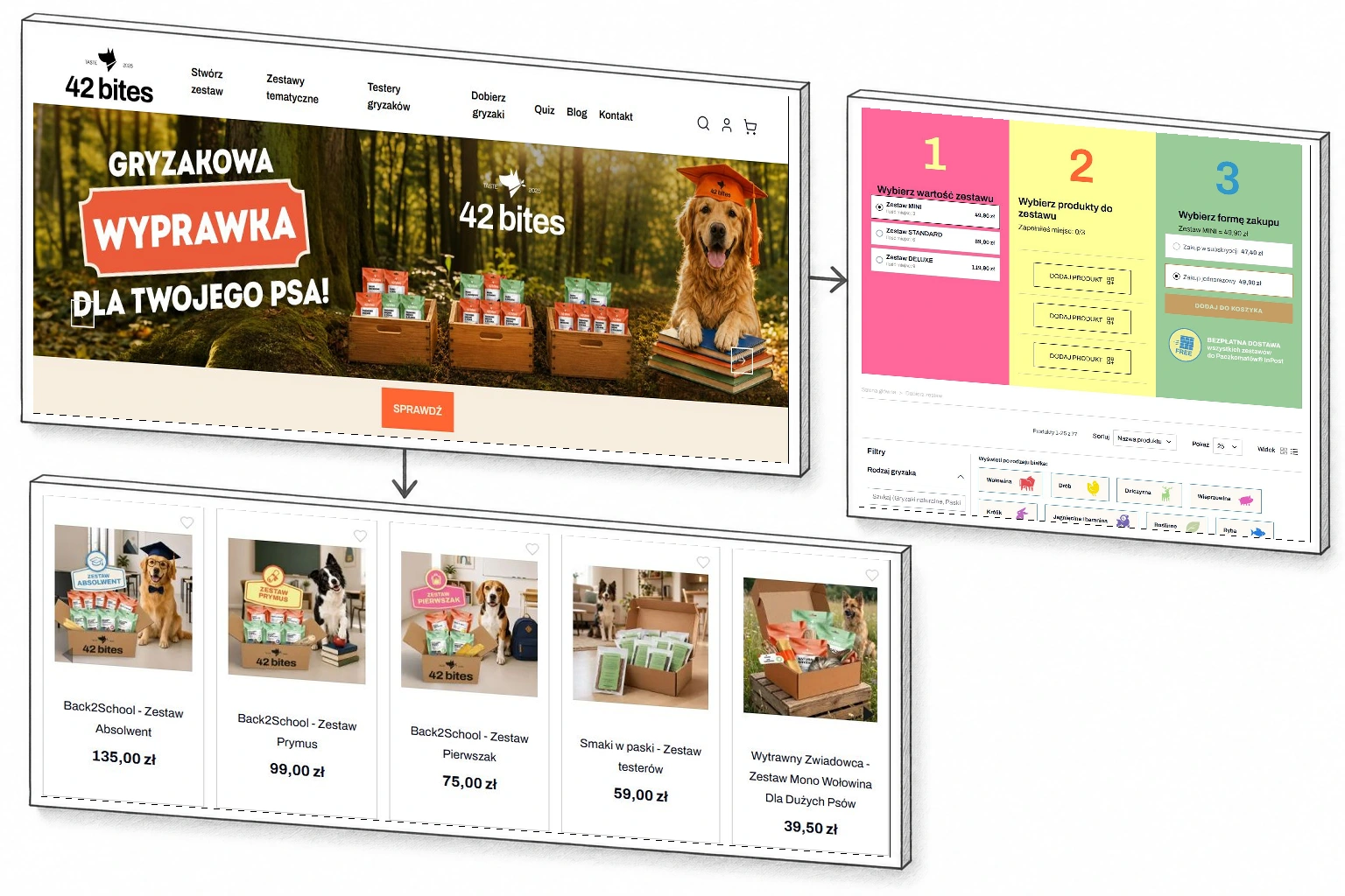 Rzeczywiste widoki sklepu 42 Bites, konfiguratora zestawów i katalogu produktów na rysowanych planszach 3D połączonych strzałkami